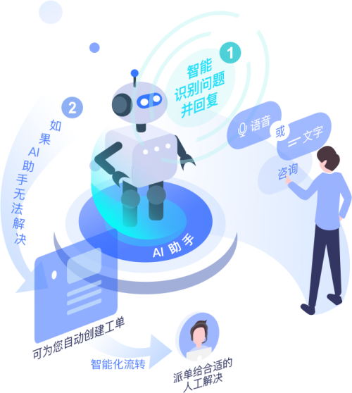 人工智能基礎(chǔ)軟件開(kāi)發(fā) 連接未來(lái)，鑄就前沿