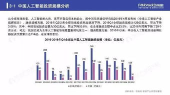 2019年人工智能行業(yè)現(xiàn)狀與發(fā)展趨勢(shì) 聚焦基礎(chǔ)軟件開(kāi)發(fā)